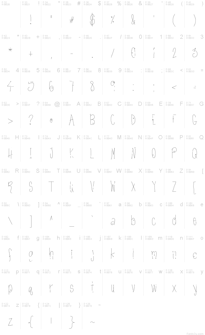 基本拉丁字母 - 字符地图
