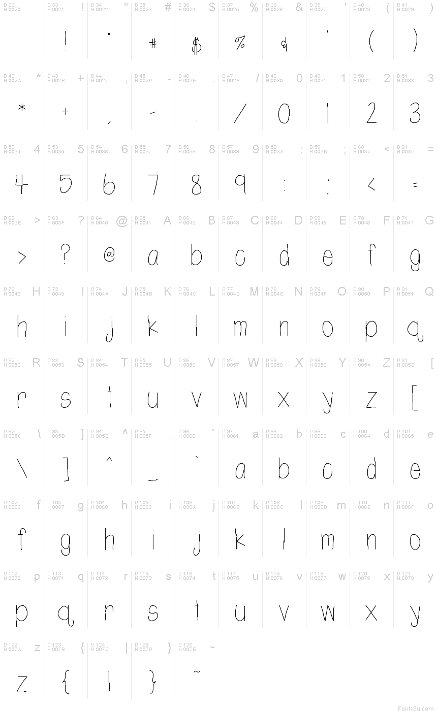 基本拉丁字母 - 字符地图