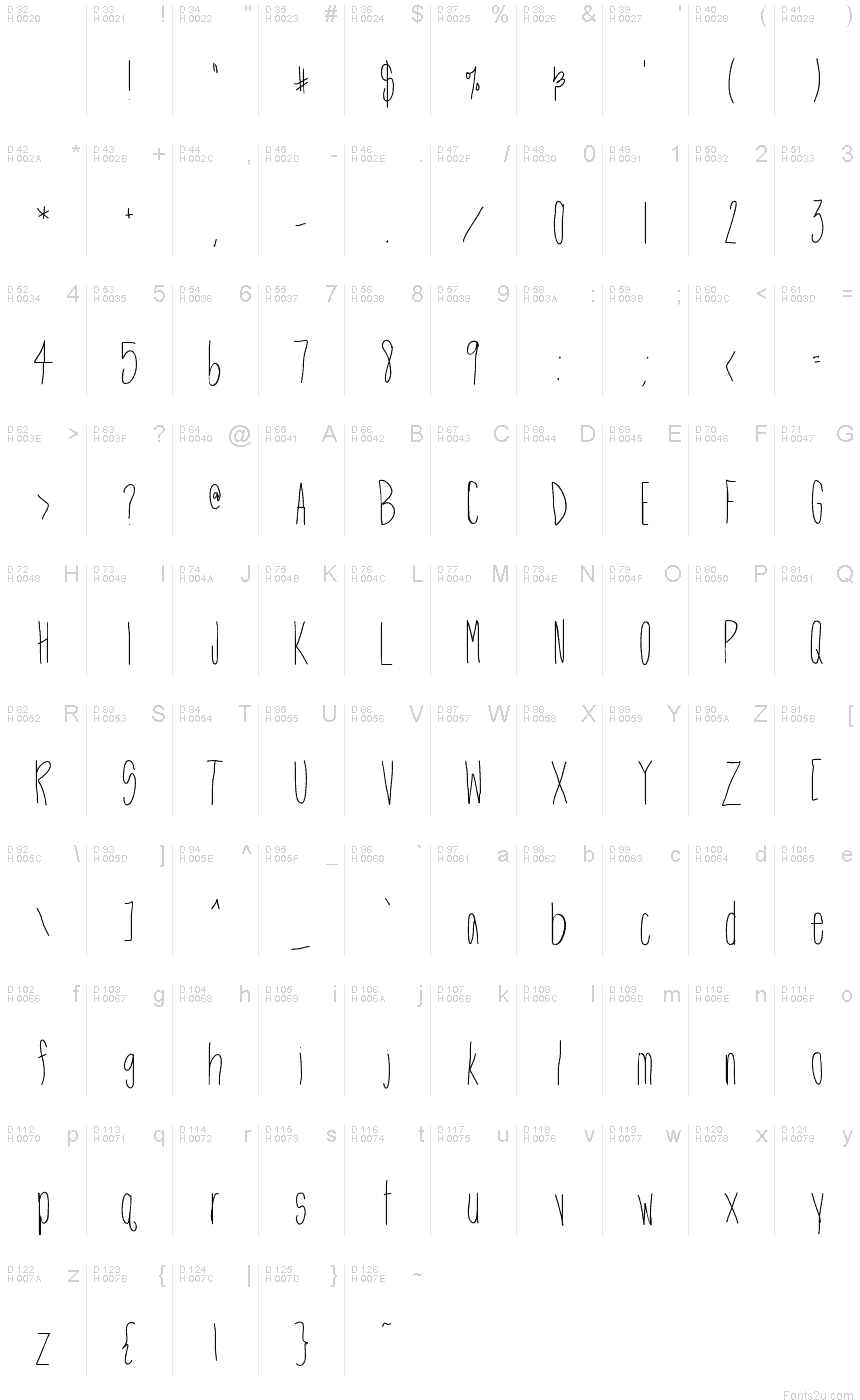 Basic Latin - charmap