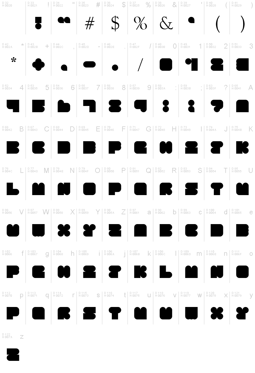 基本ラテン文字 - 文字マップ