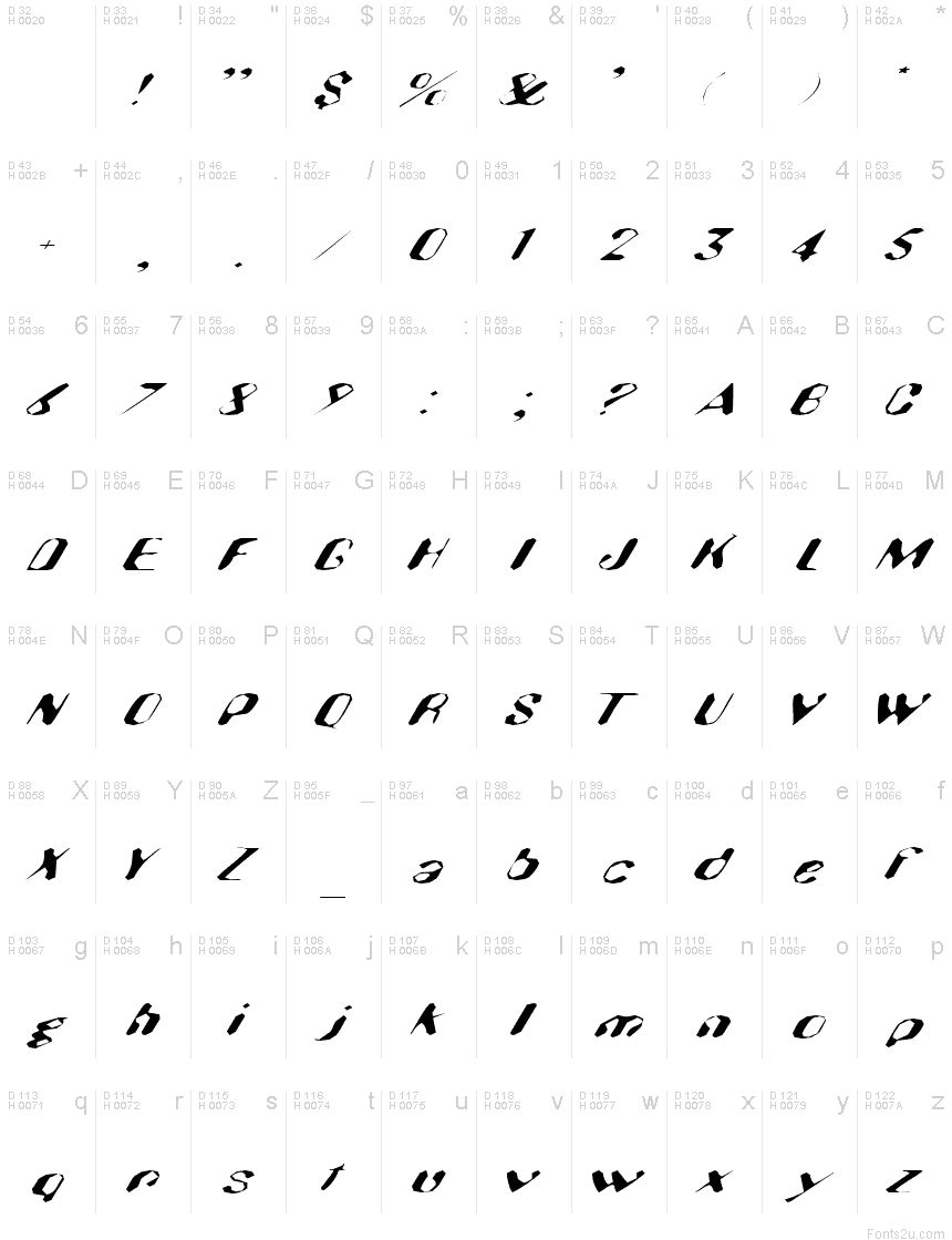 基本ラテン文字 - 文字マップ