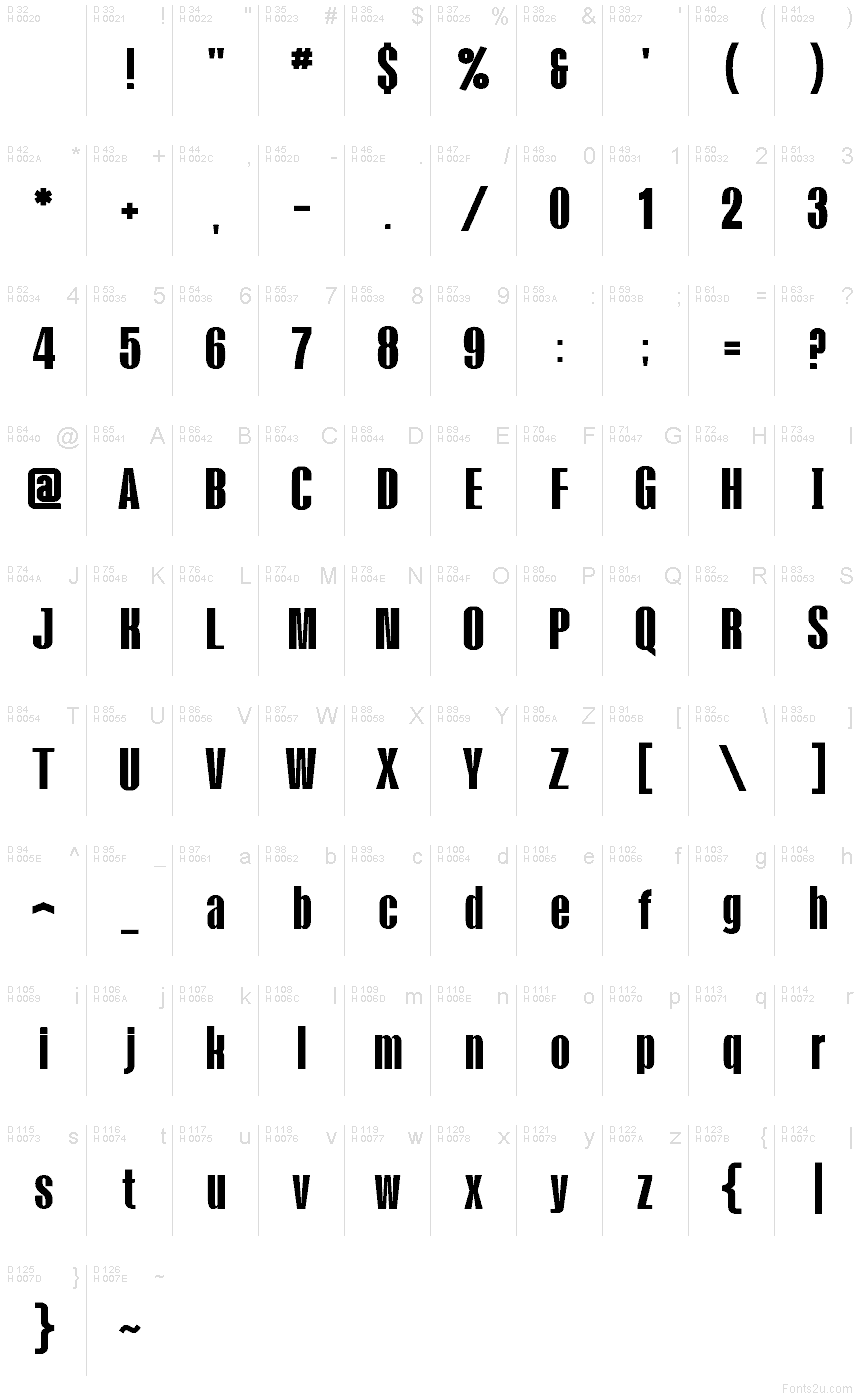 基本ラテン文字 - 文字マップ