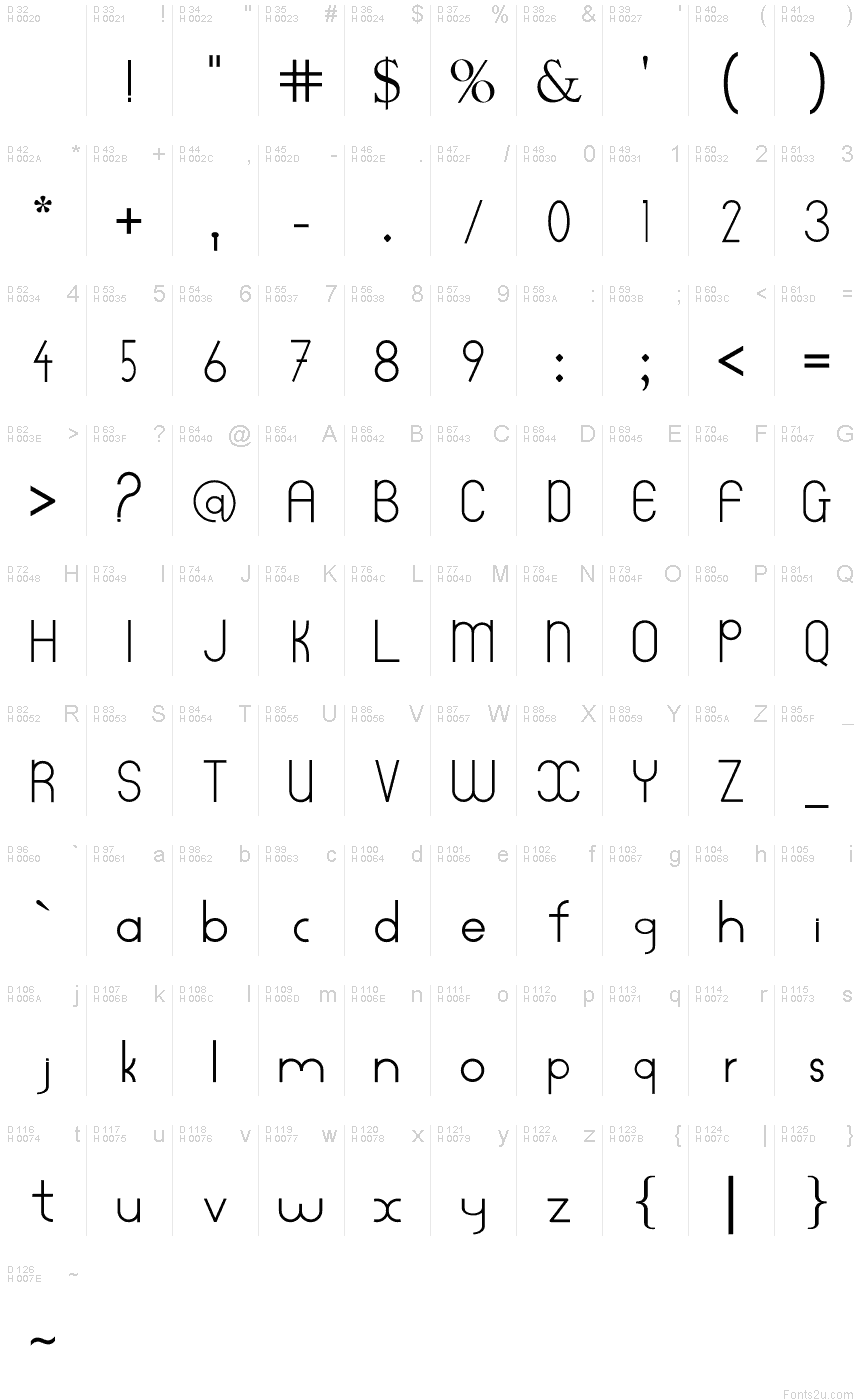 基本拉丁字母 - 字符地图