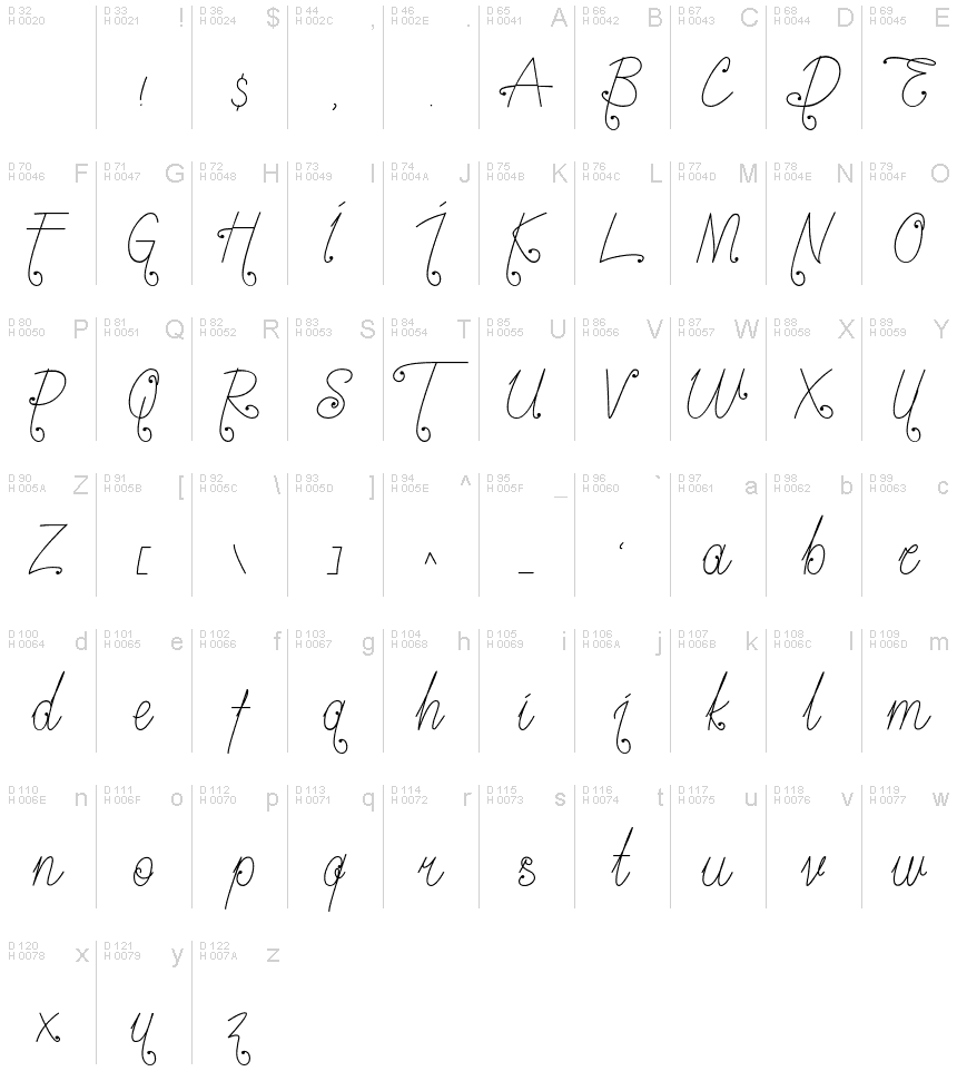 基本拉丁字母 - 字符地图