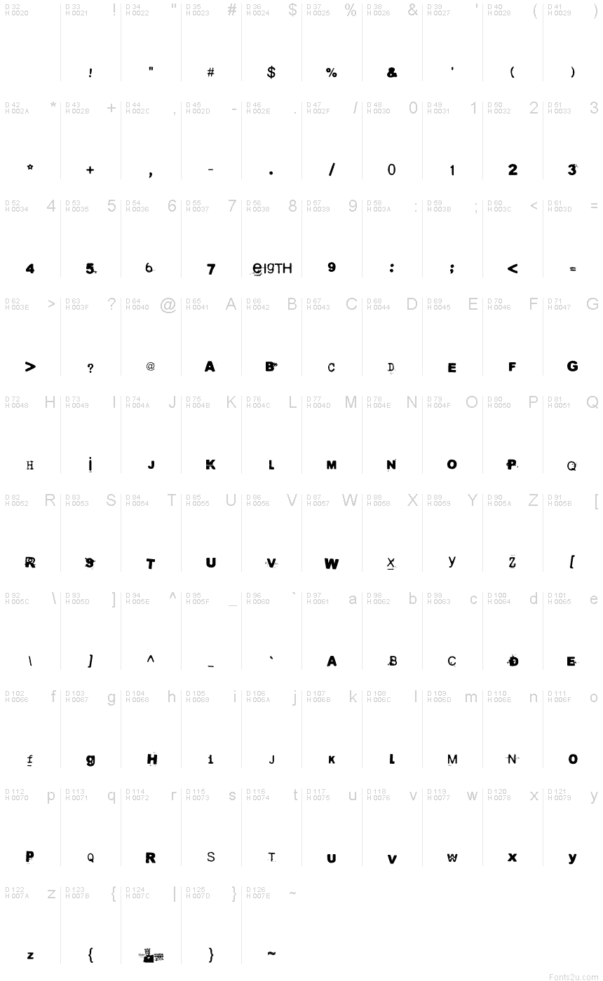 Latim básico - Mapa de caracteres