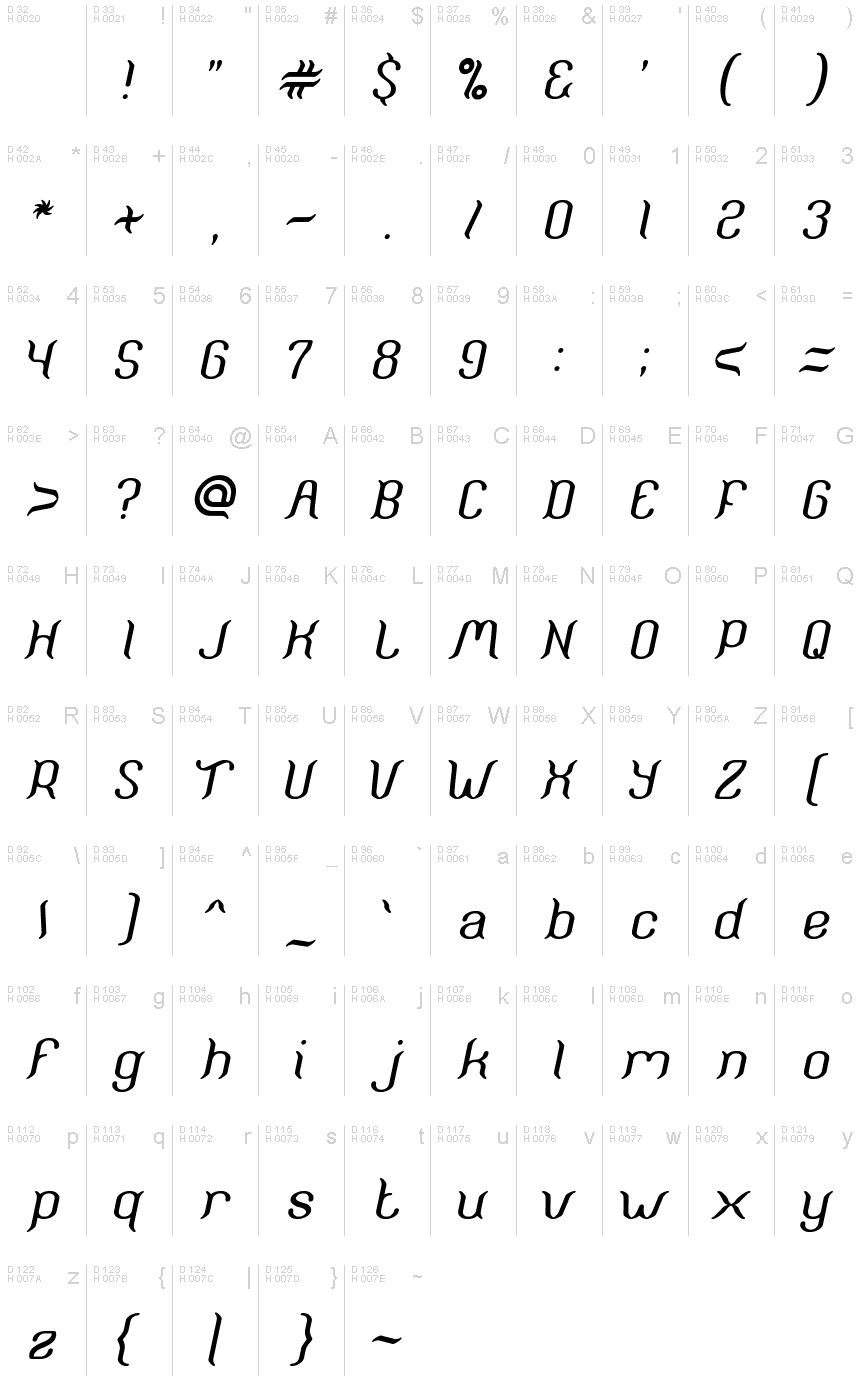 Basic Latin - charmap