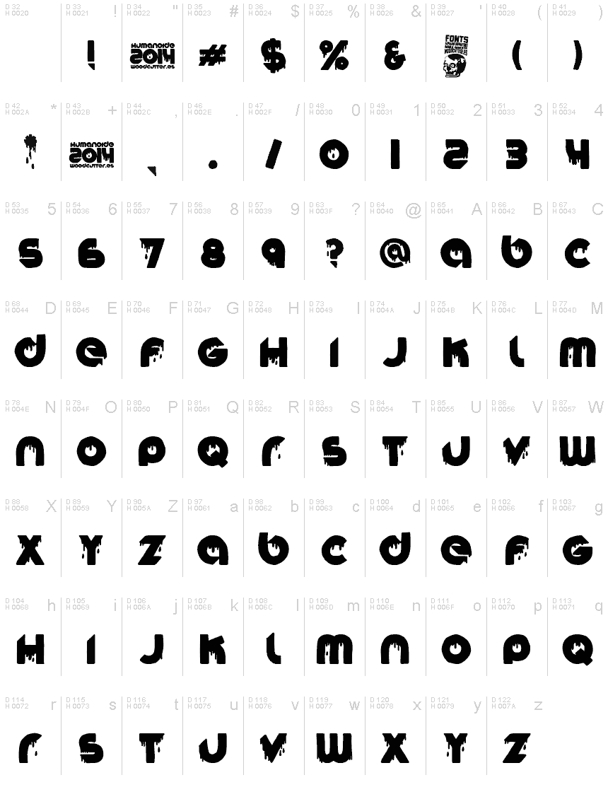 Latino di base - Mappa caratteri