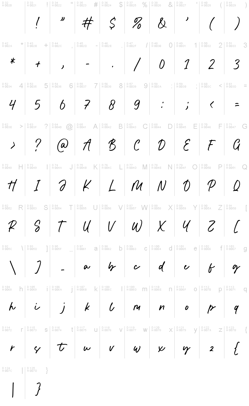 Базовая латиница - Таблица символов