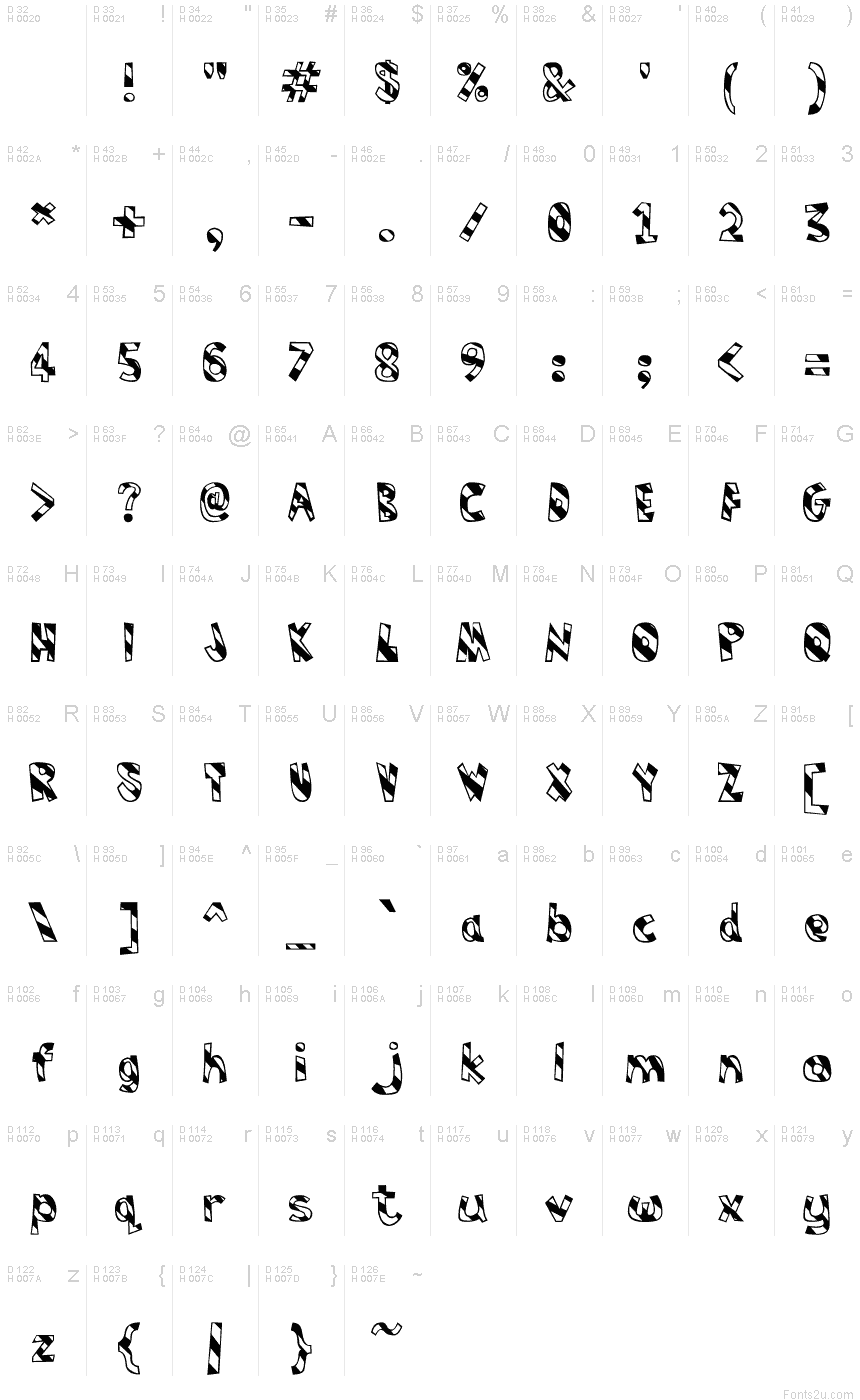 基本拉丁字母 - 字符地图