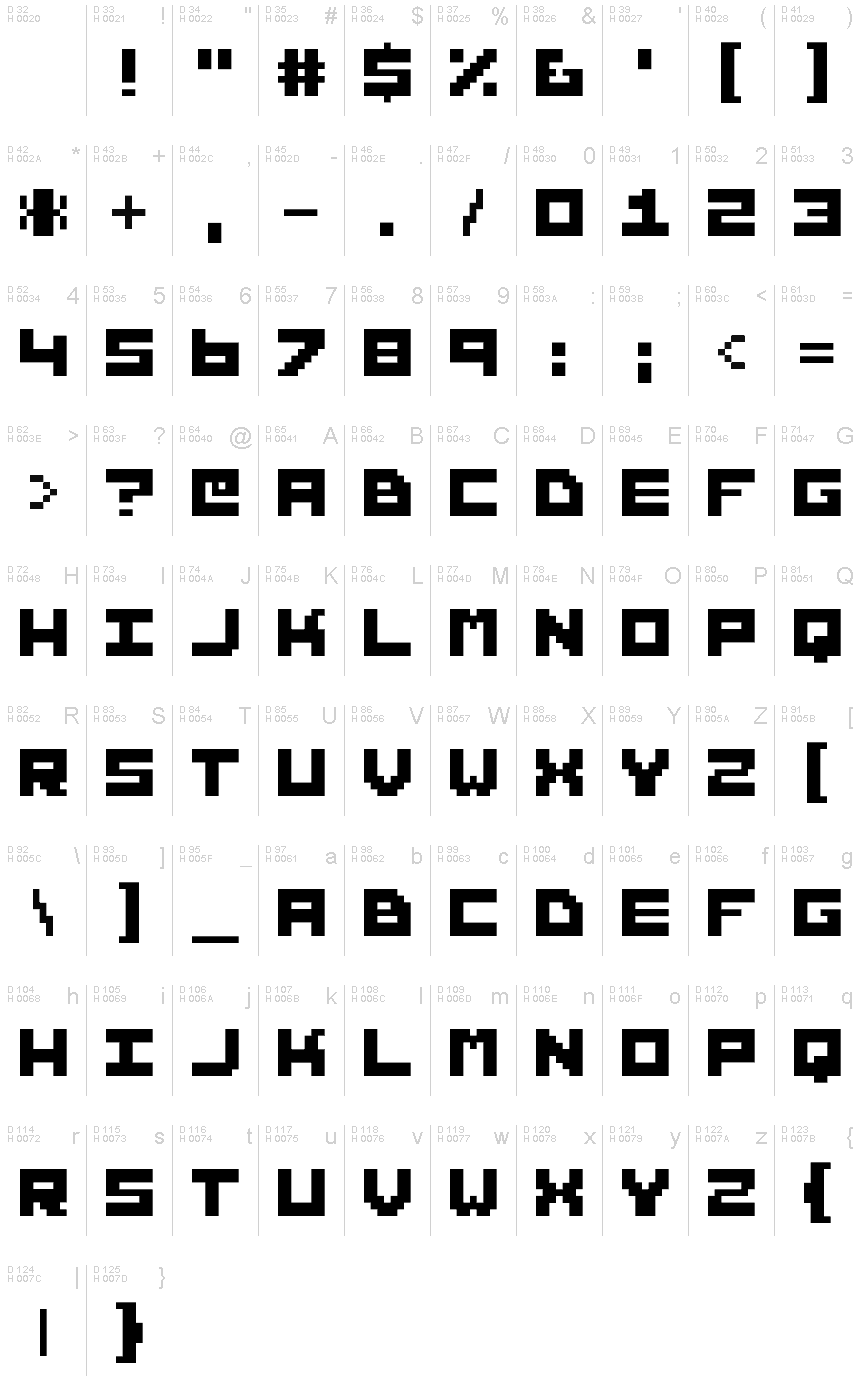 基本ラテン文字 - 文字マップ