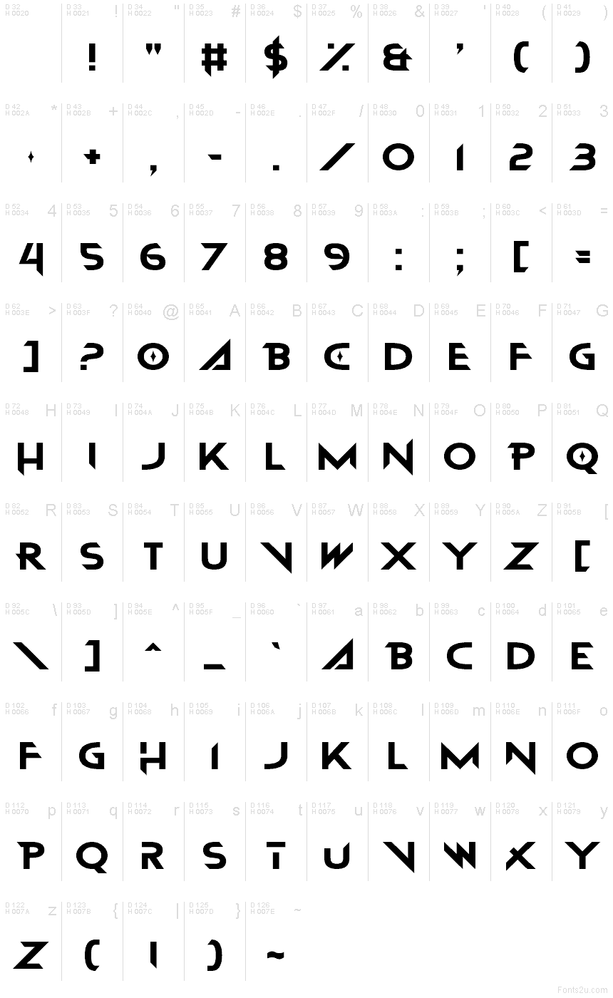 Basic Latin - charmap