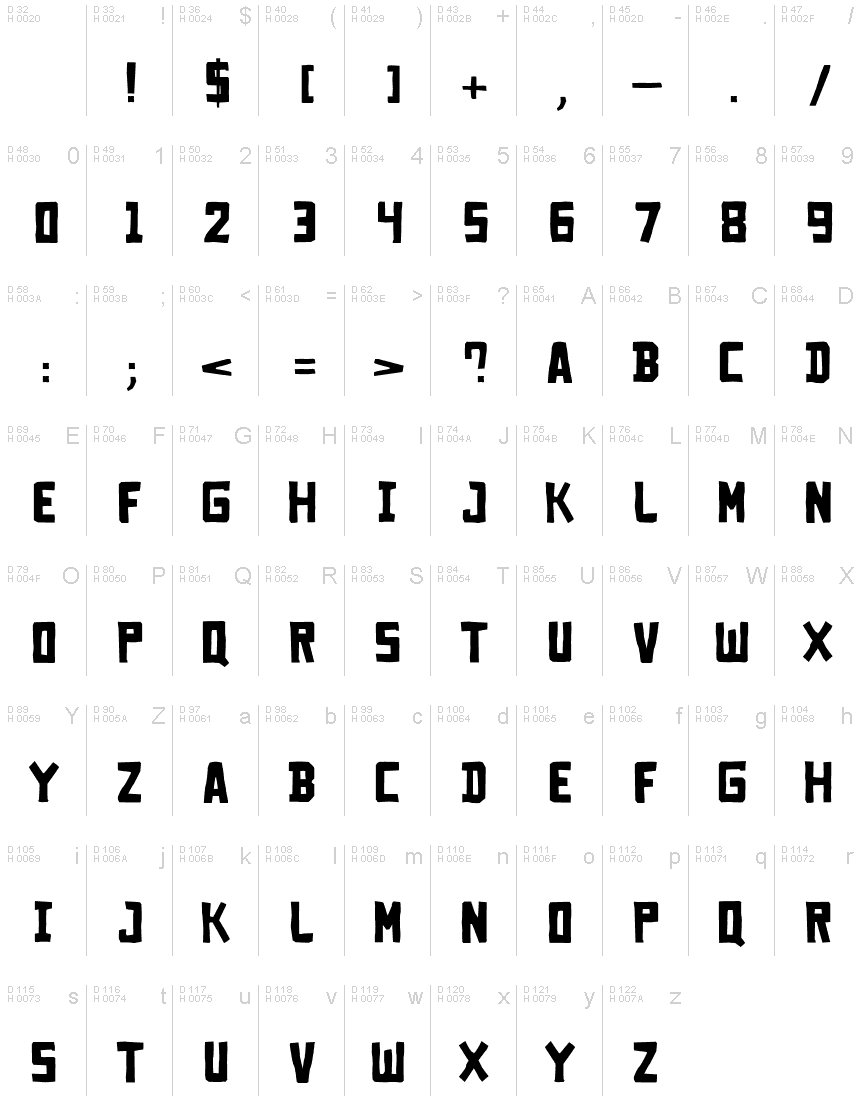 基本拉丁字母 - 字符地图