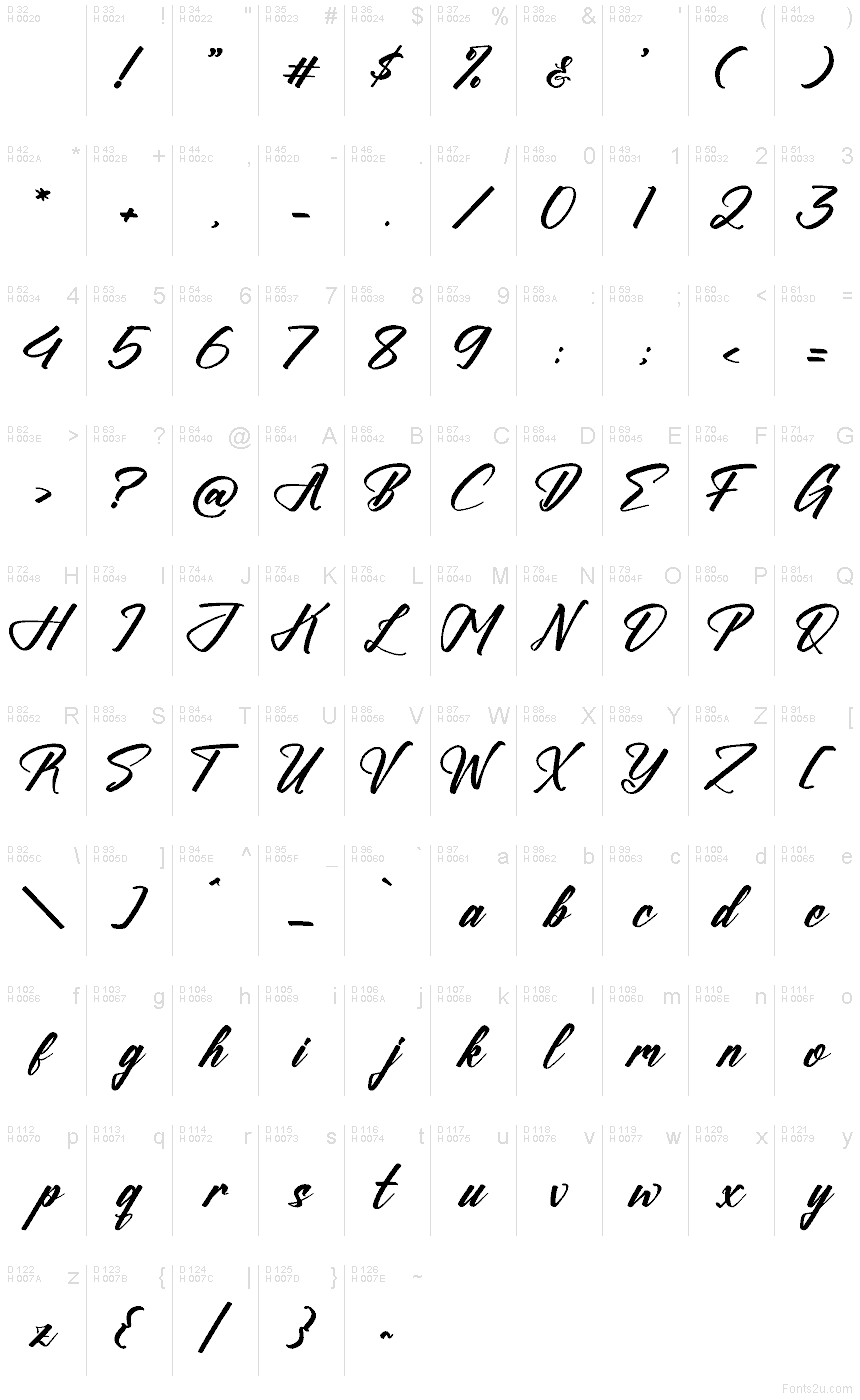 基本ラテン文字 - 文字マップ