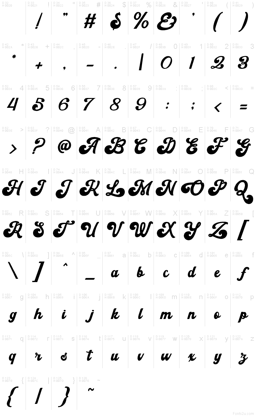 Базовая латиница - Таблица символов