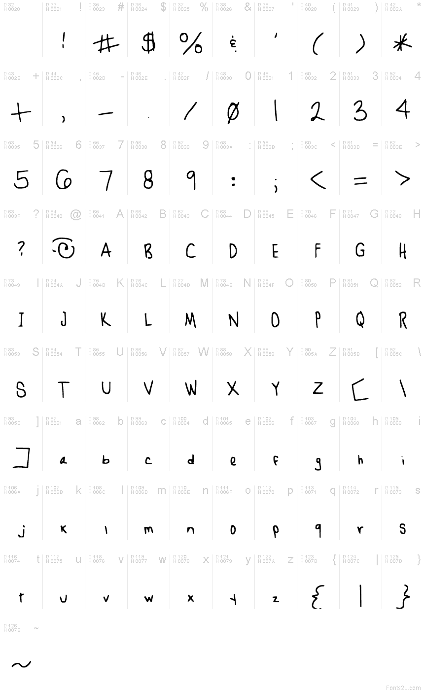 基本拉丁字母 - 字符地图