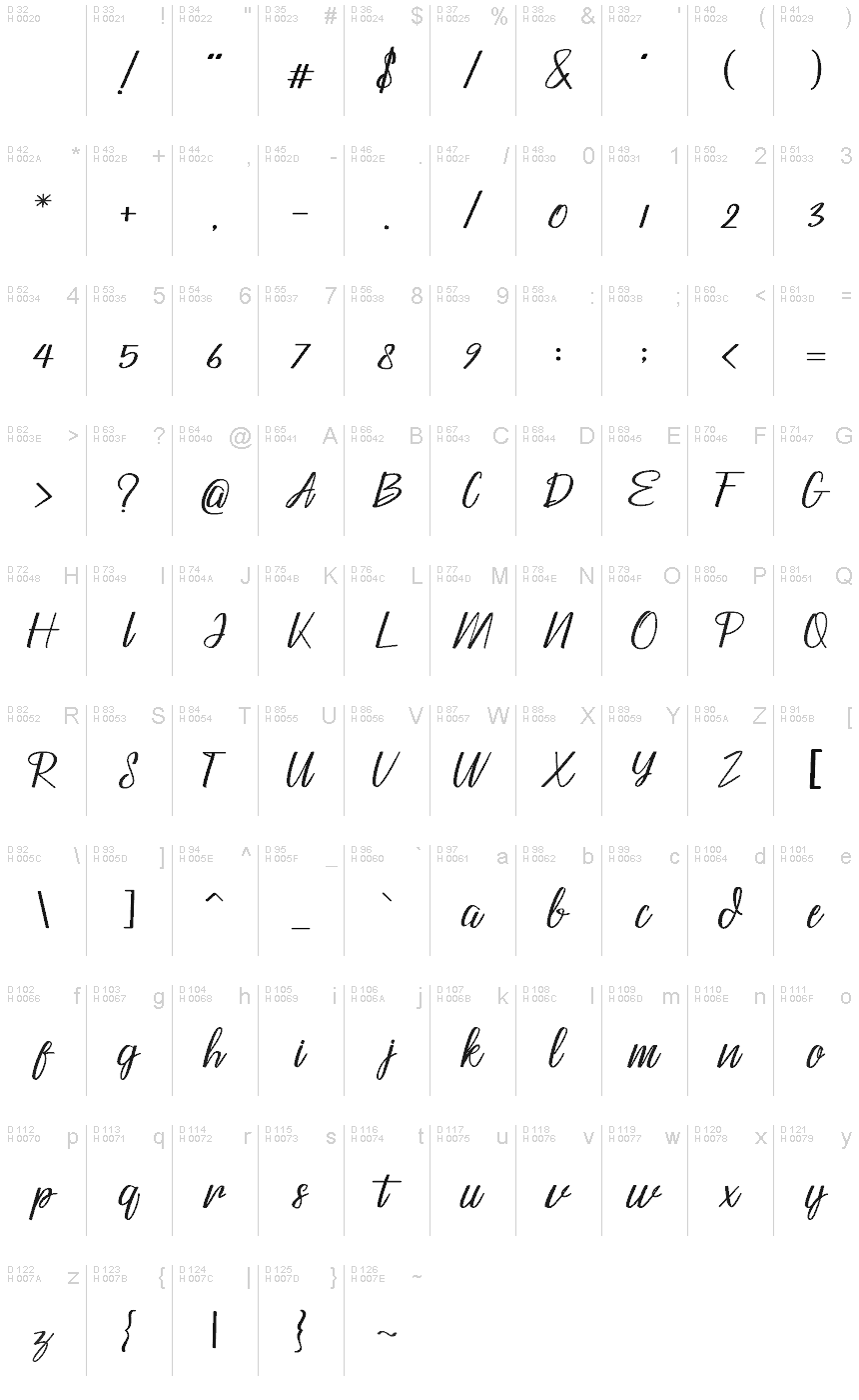 基本拉丁字母 - 字符地图