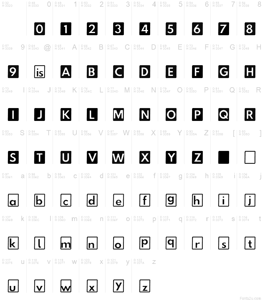 Podstawowy łaciński - Mapa znaków