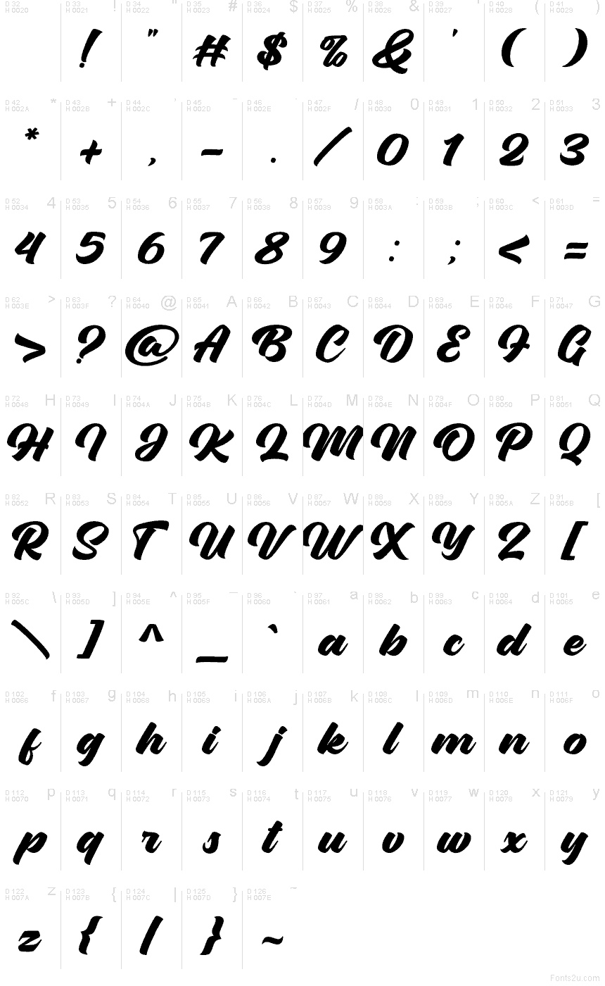 Basic Latin - Character map