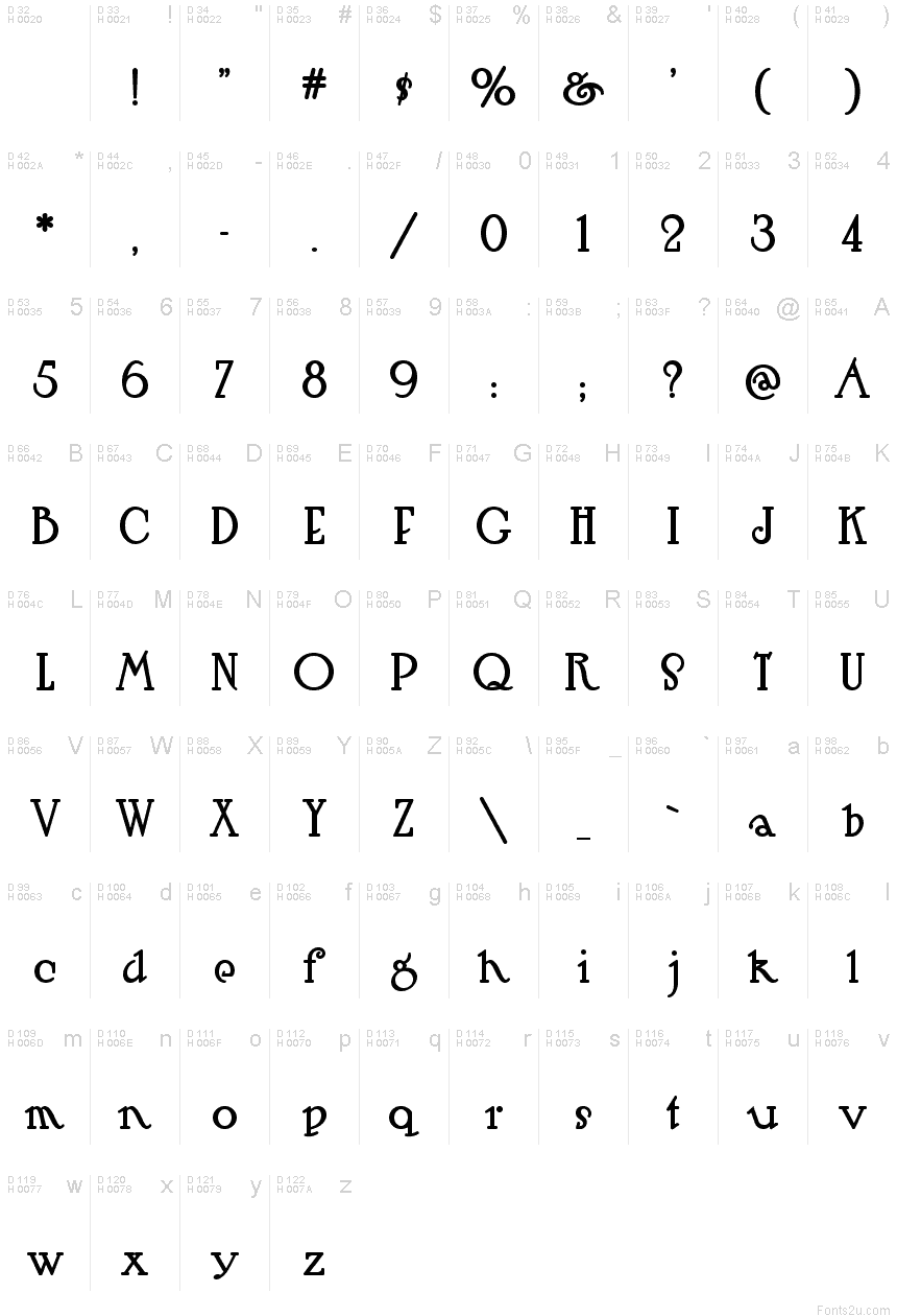 基本拉丁字母 - 字符地图