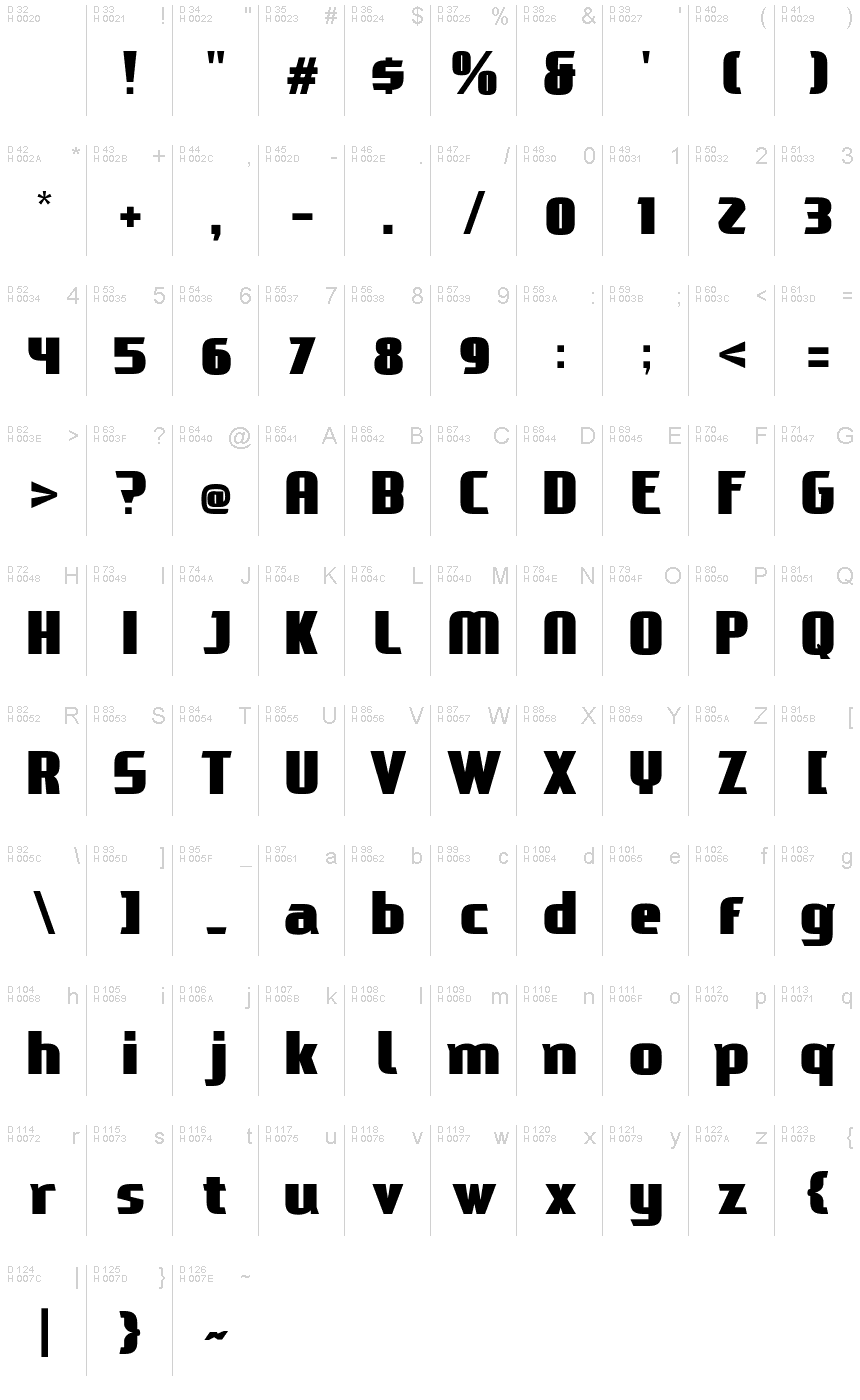 基本ラテン文字 - 文字マップ
