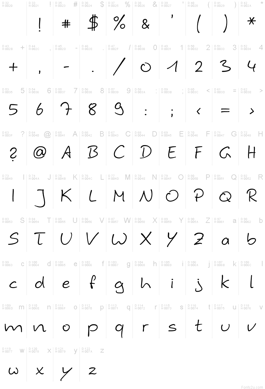基本拉丁字母 - 字符地图