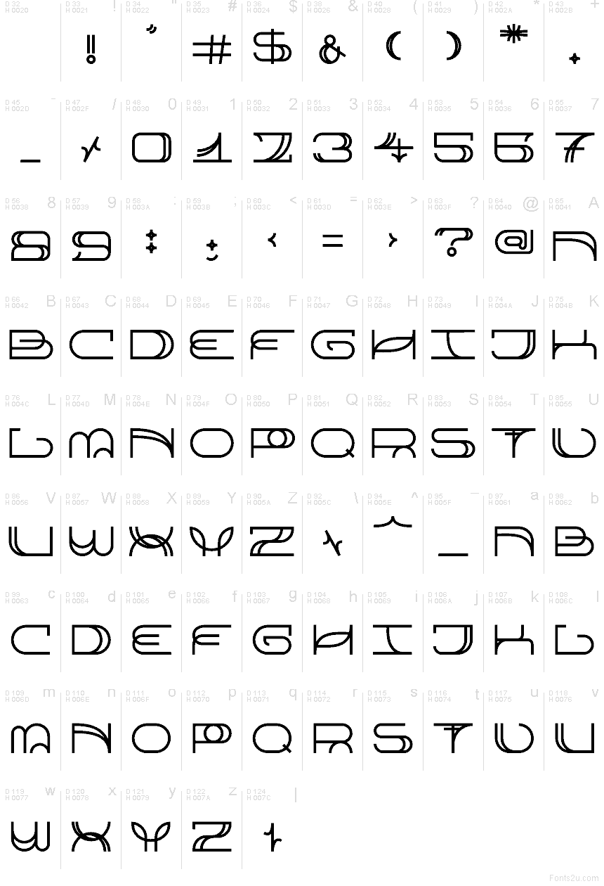 基本拉丁字母 - 字符地图