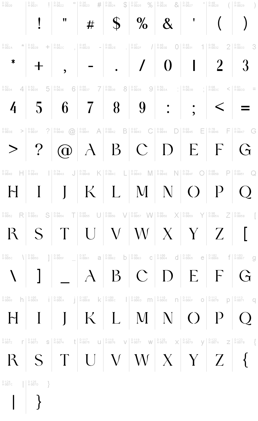 基本ラテン文字 - 文字マップ