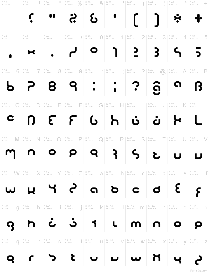 Základná latinka - Znaková sada