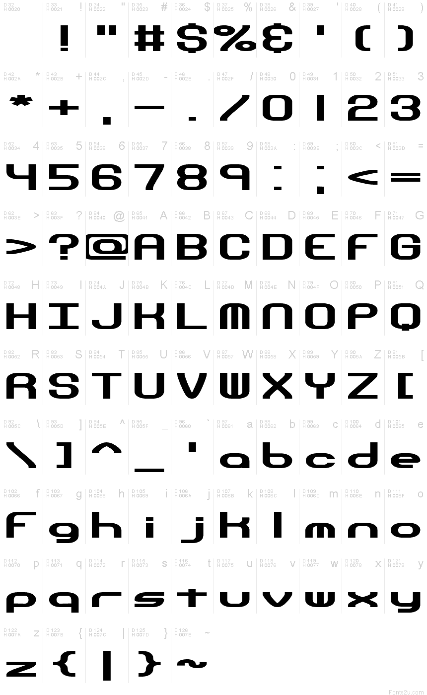 基本ラテン文字 - 文字マップ