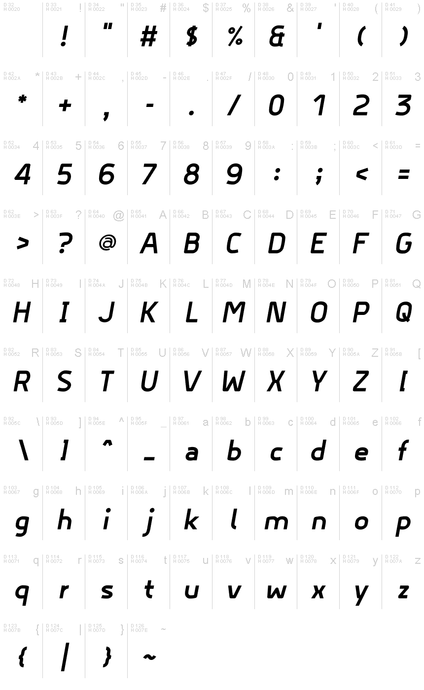 Basic Latin - charmap