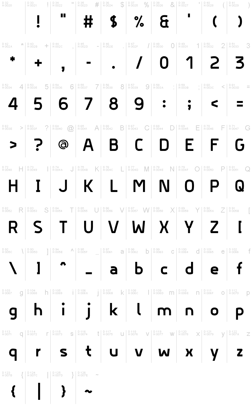 基本ラテン文字 - 文字マップ