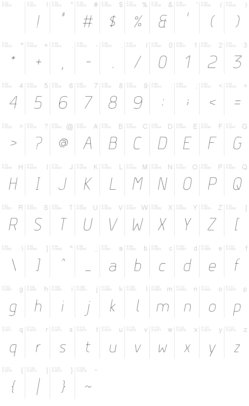 基本ラテン文字 - 文字マップ