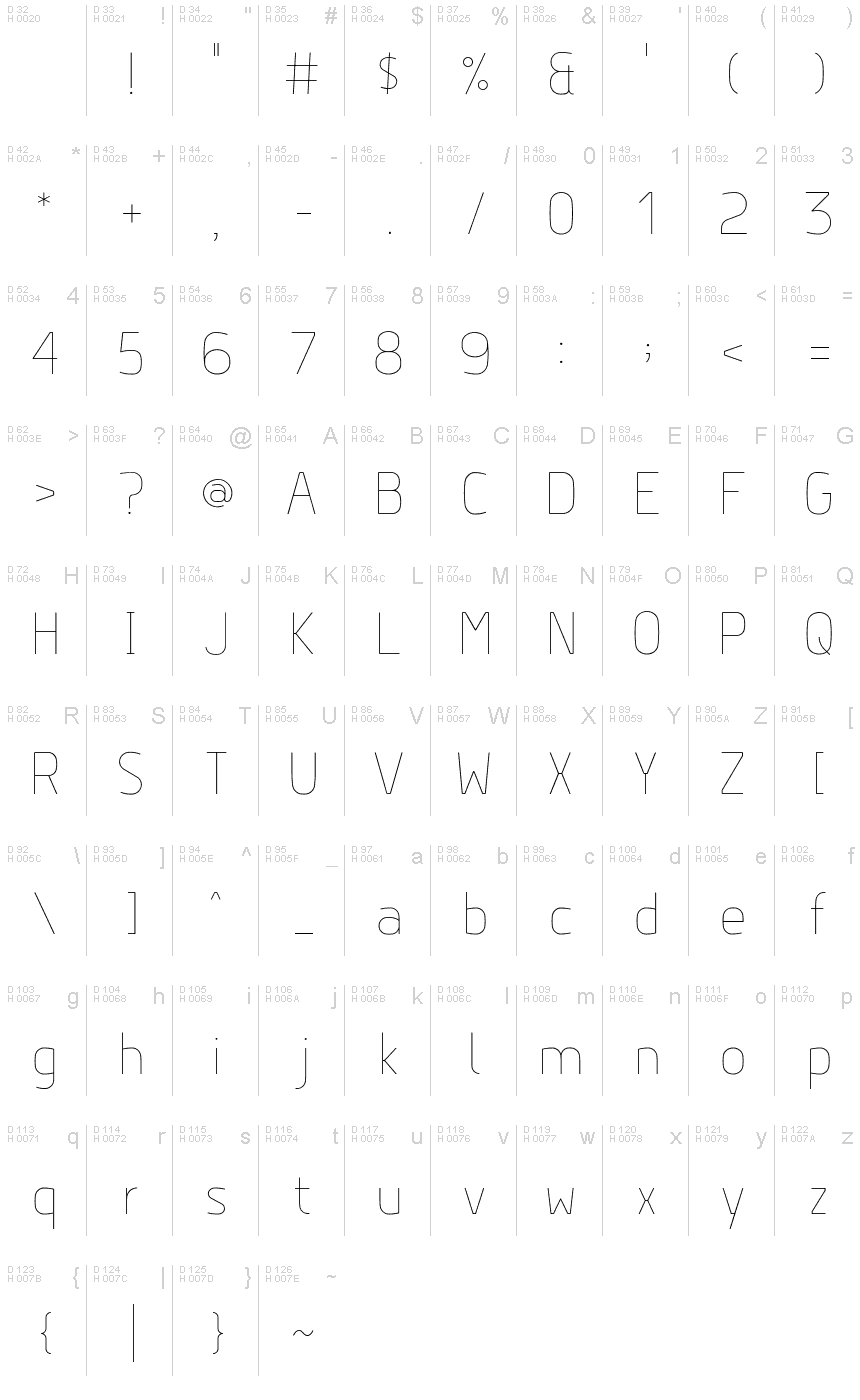 基本ラテン文字 - 文字マップ