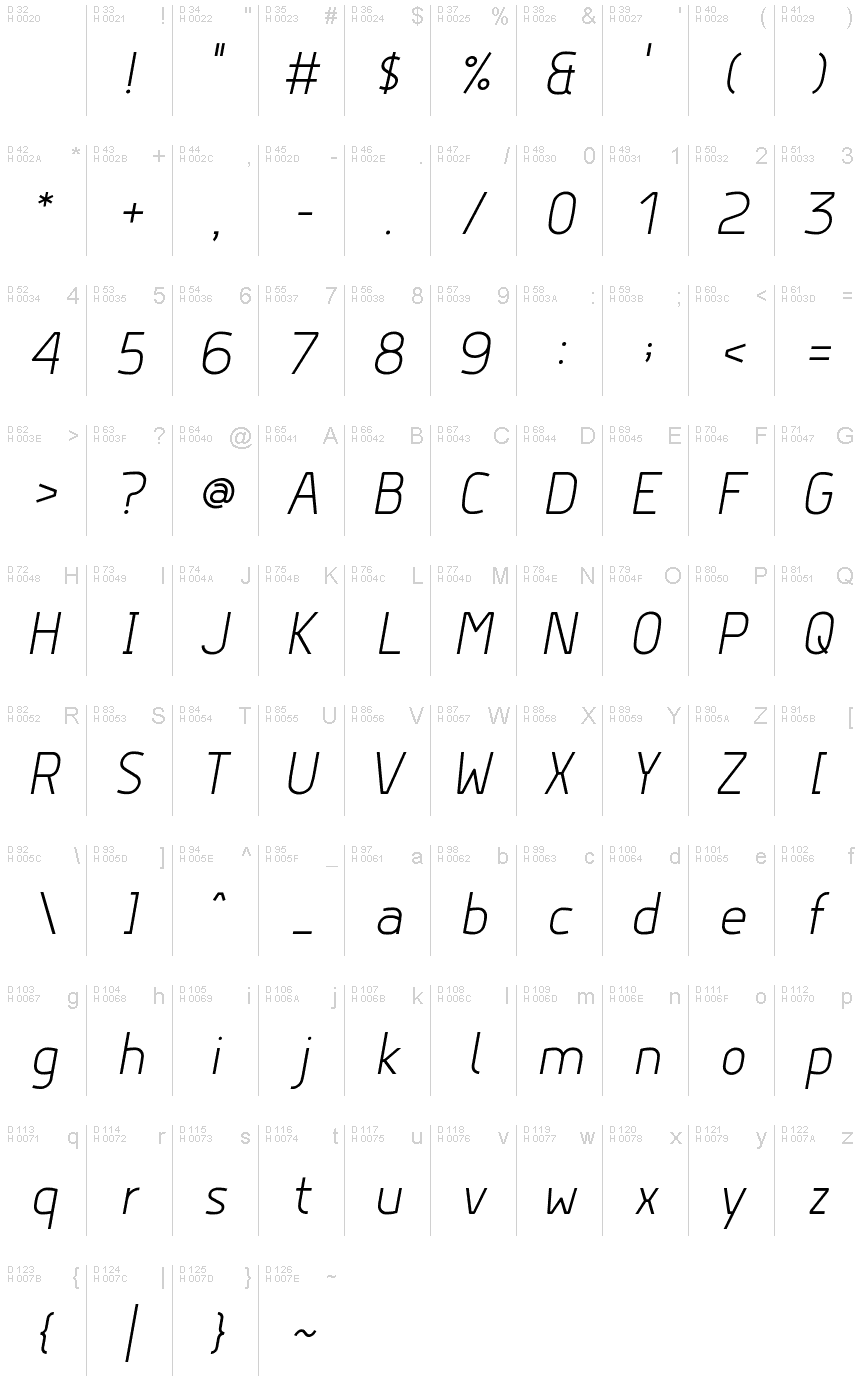 基本ラテン文字 - 文字マップ