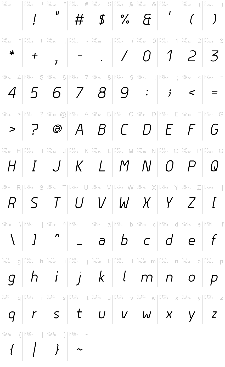 基本ラテン文字 - 文字マップ