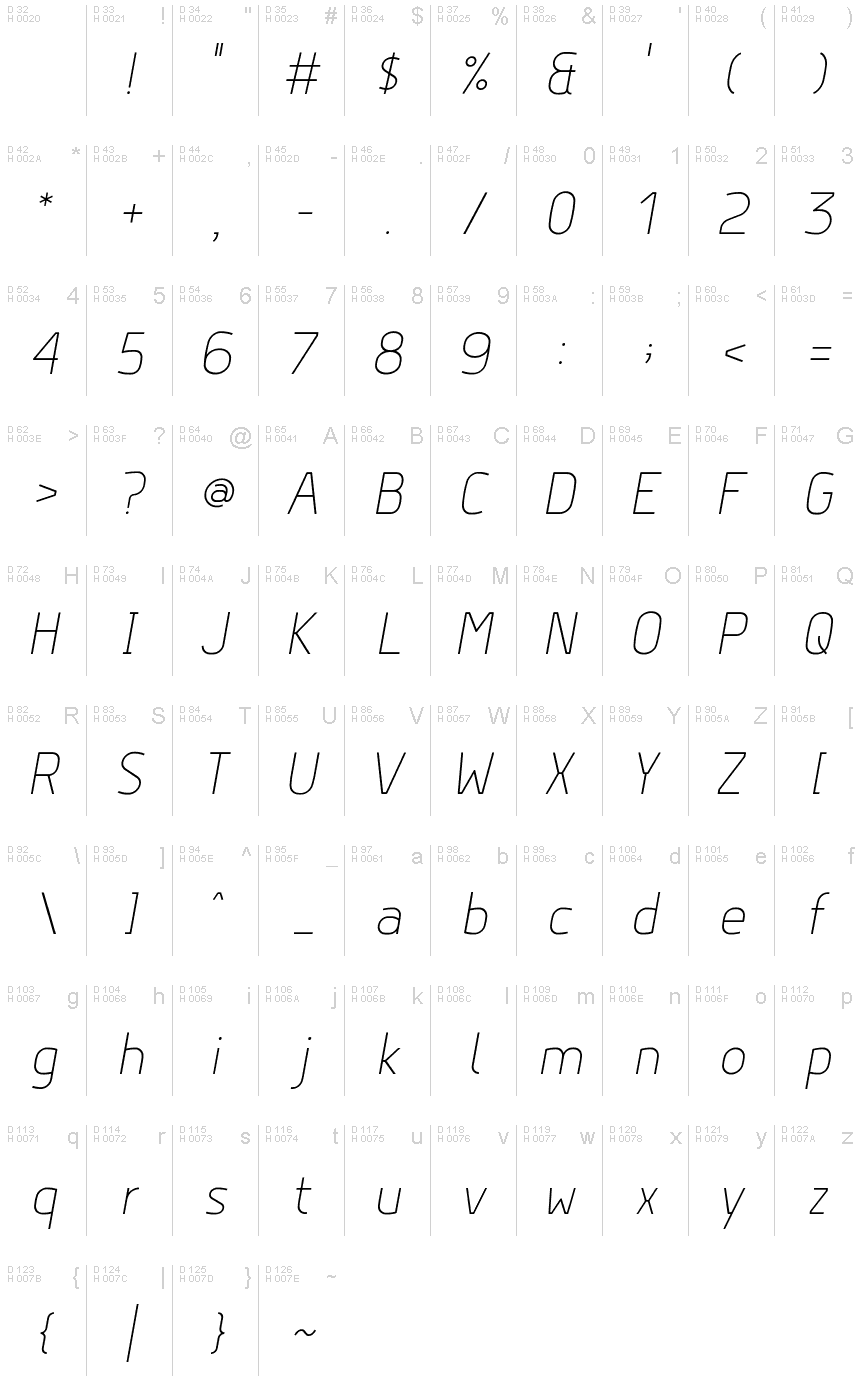 基本ラテン文字 - 文字マップ