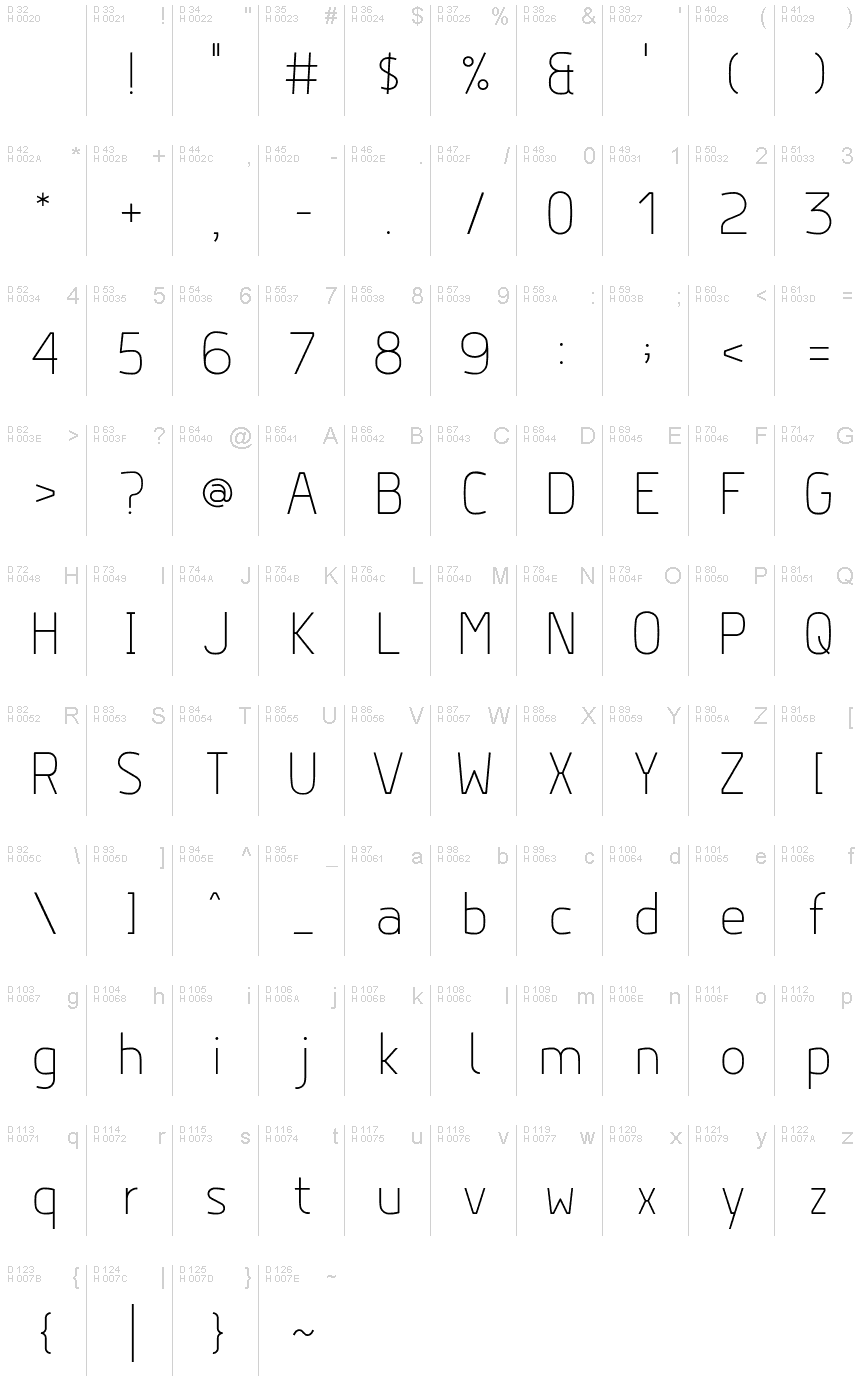 基本ラテン文字 - 文字マップ
