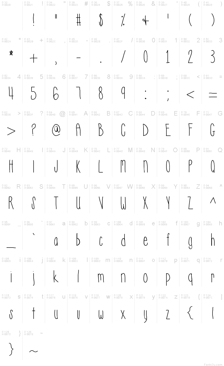 Basic Latin - charmap