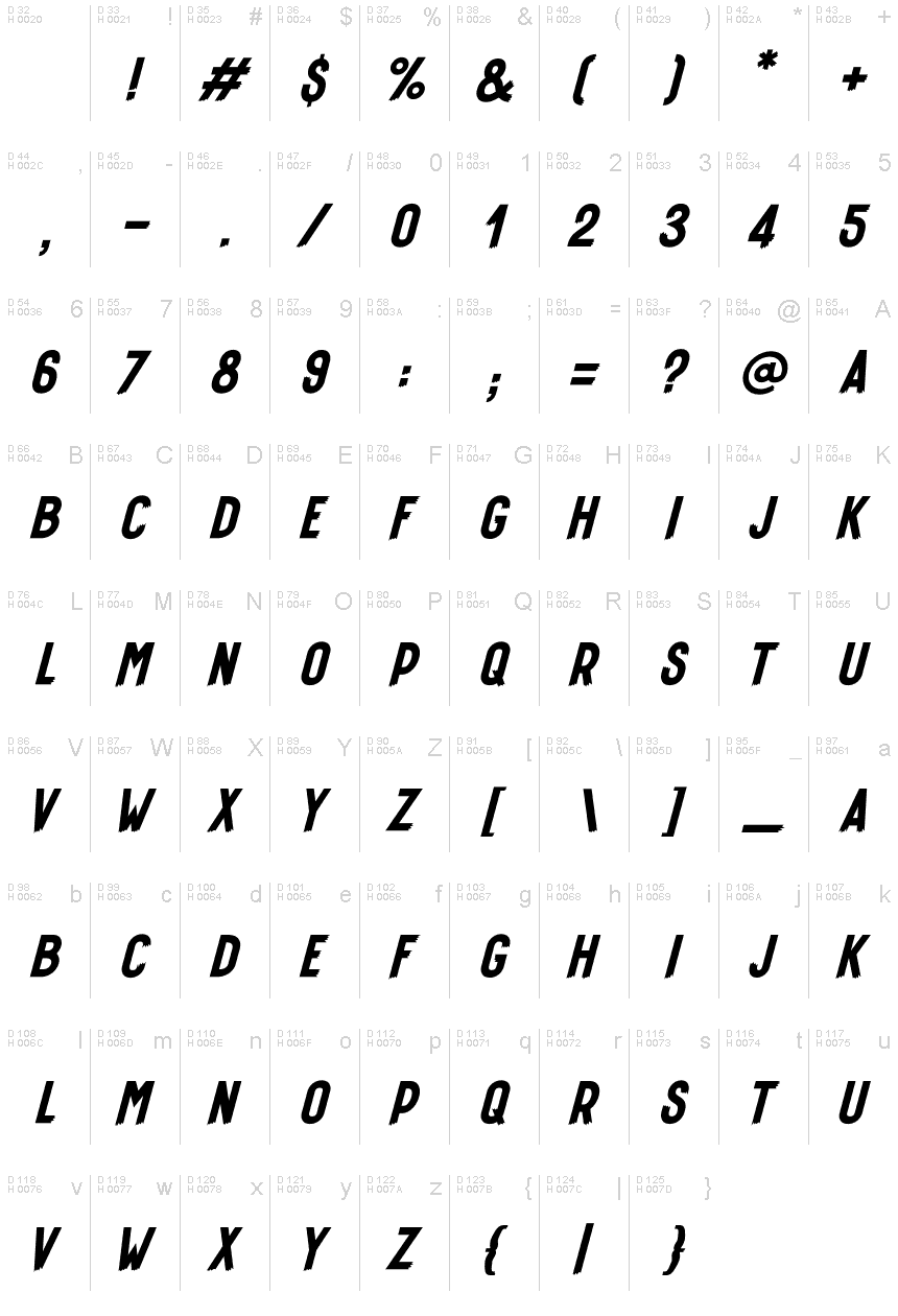 Basic Latin - charmap