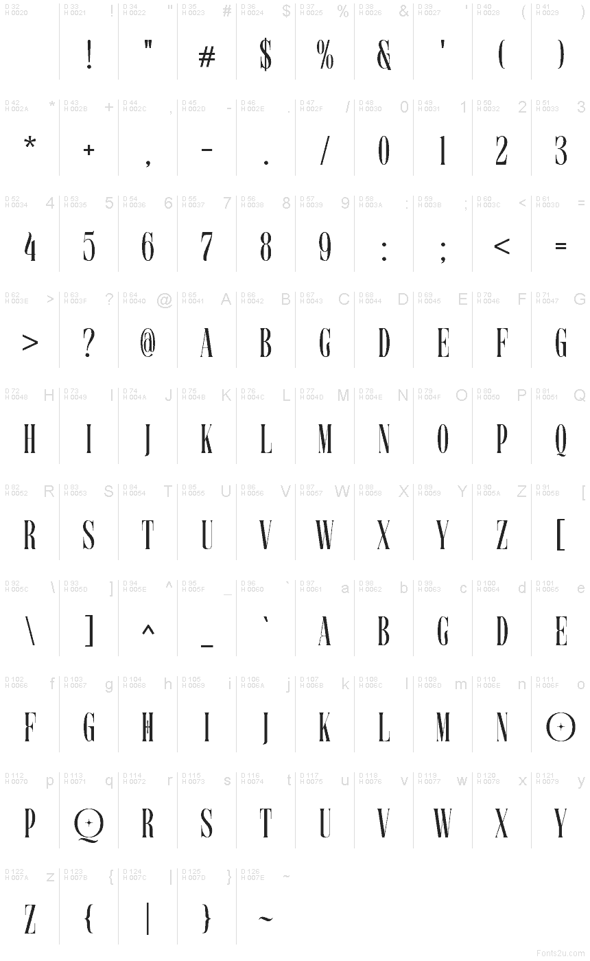 Základní latinka - Tabulka znaků