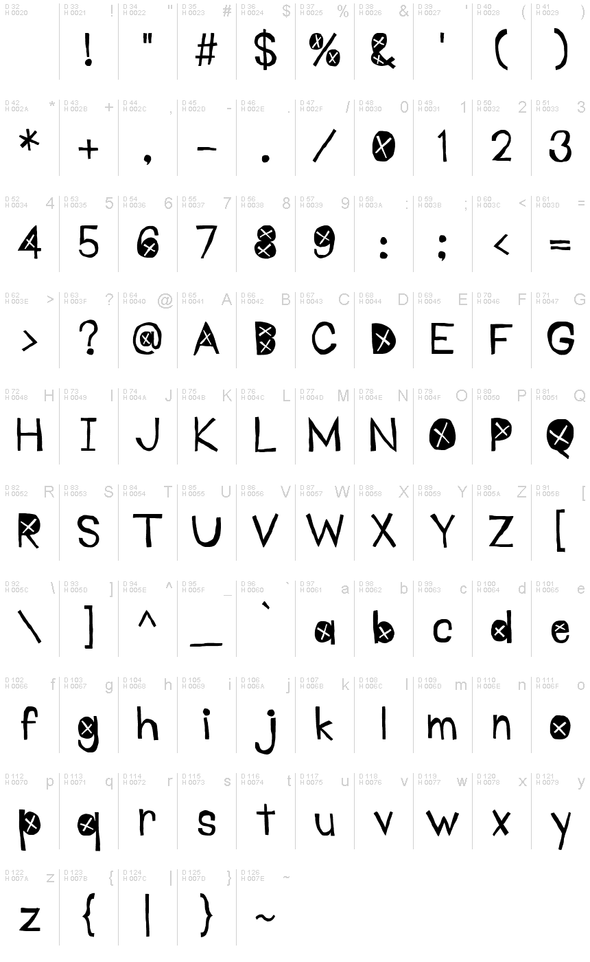 Latino di base - Mappa caratteri