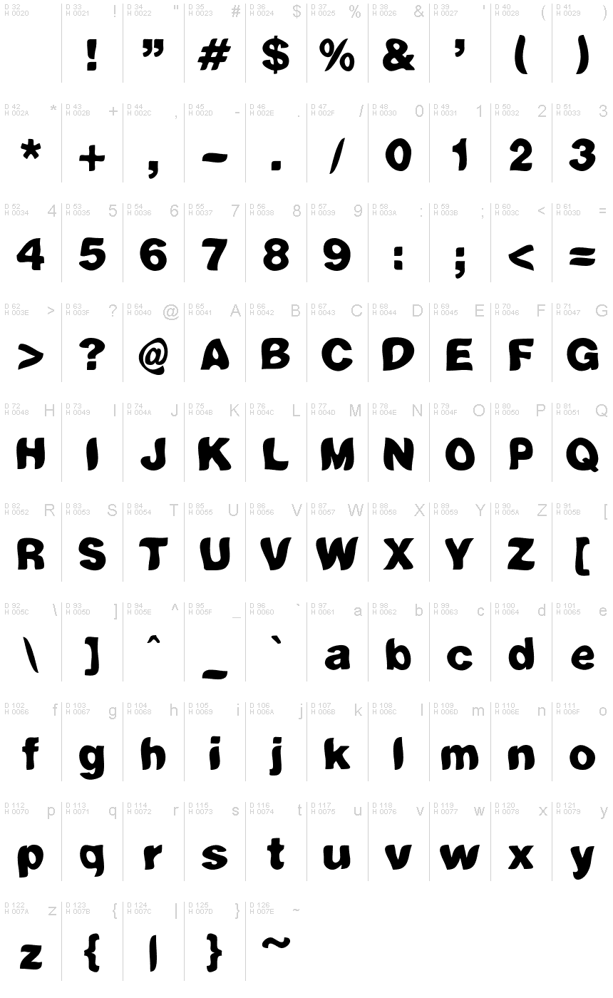 Podstawowy łaciński - Mapa znaków