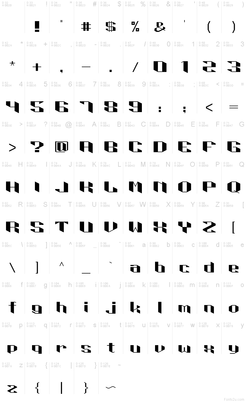 基本ラテン文字 - 文字マップ