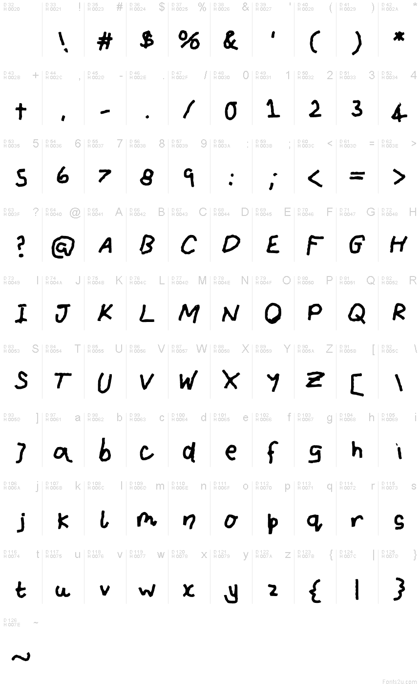 基本ラテン文字 - 文字マップ