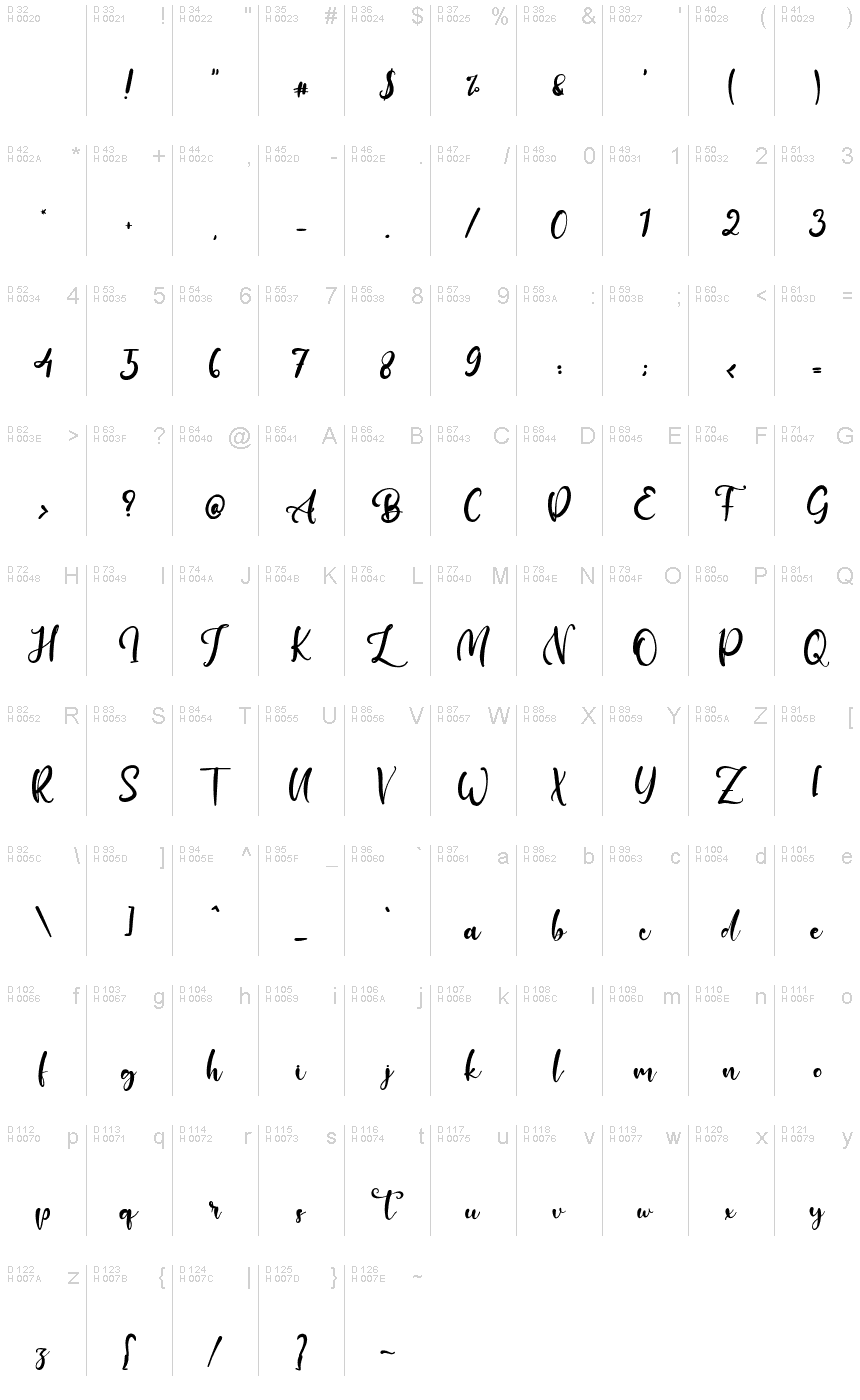 基本ラテン文字 - 文字マップ
