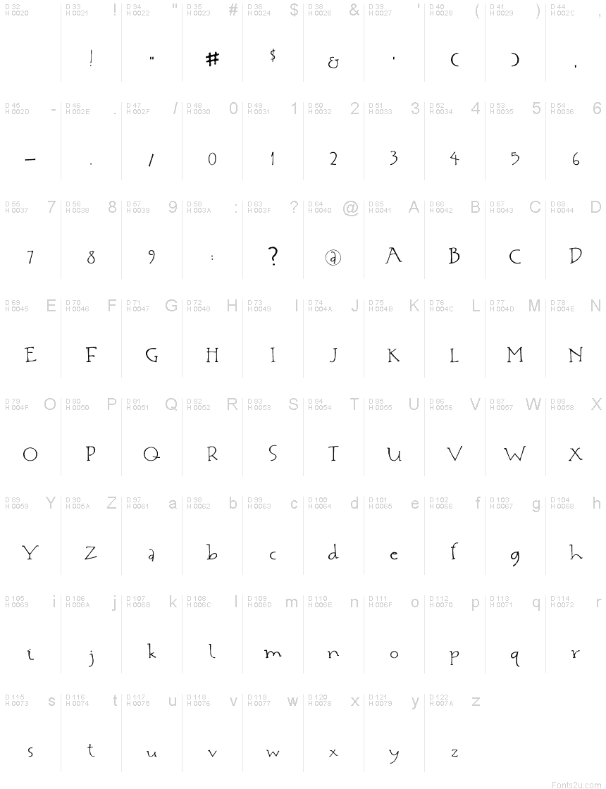 基本ラテン文字 - 文字マップ