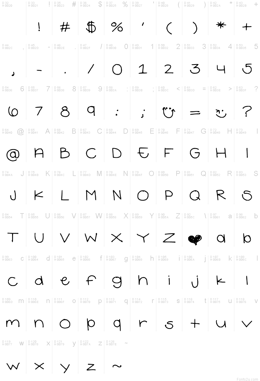基本ラテン文字 - 文字マップ