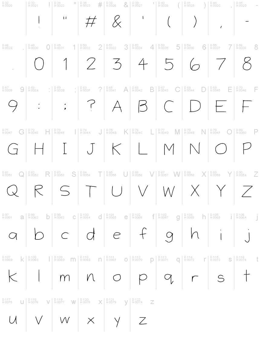基本ラテン文字 - 文字マップ