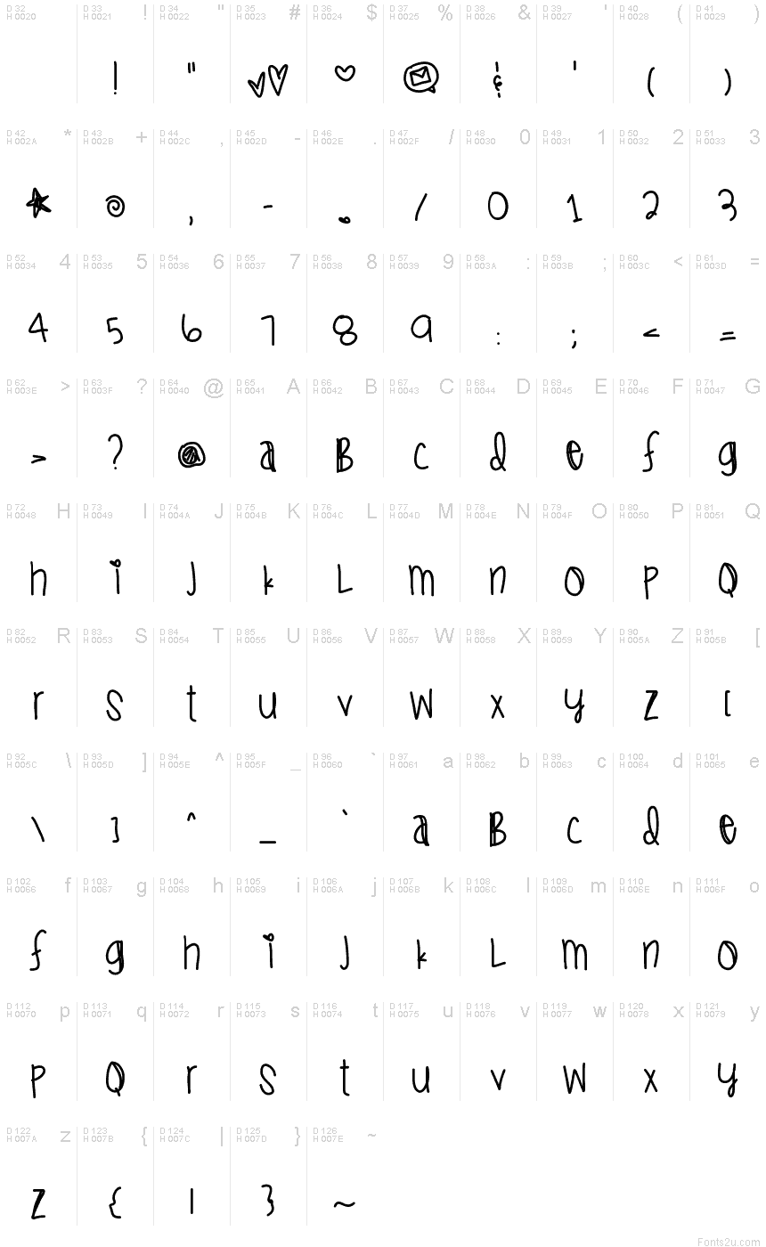 基本ラテン文字 - 文字マップ