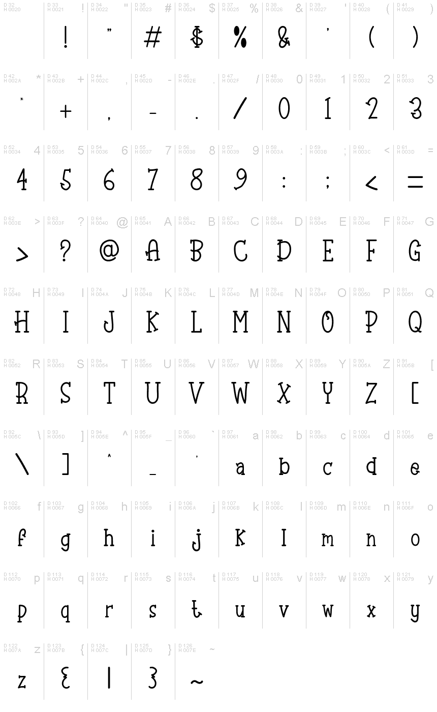 基本ラテン文字 - 文字マップ
